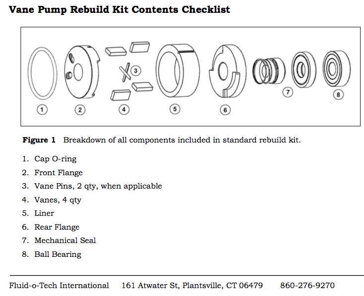 IGNORE BEARING SINCE S1 PUMP HAS NONE